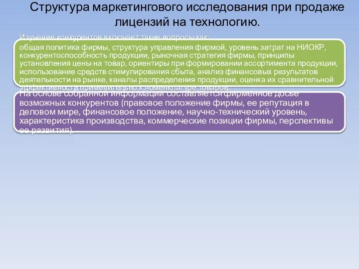 Изучение конкурентов включает такие вопросы как: общая политика фирмы, структура управления