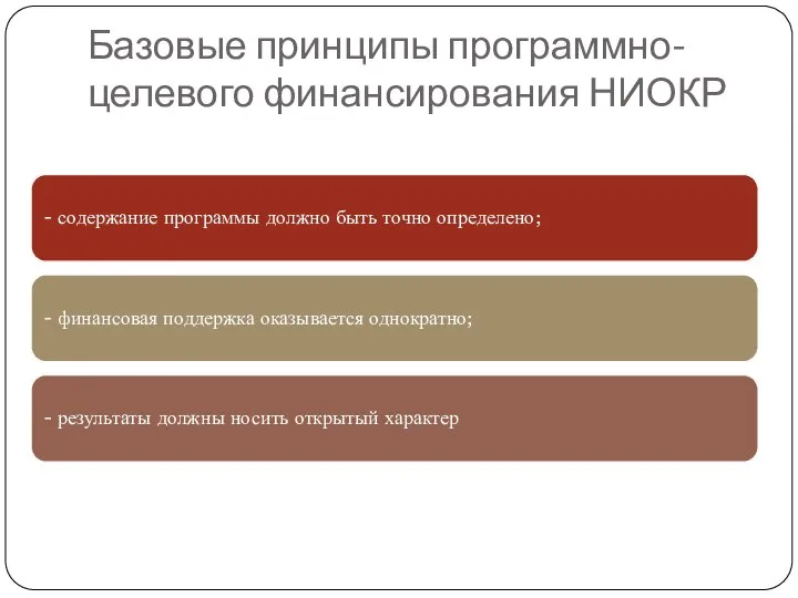 Базовые принципы программно-целевого финансирования НИОКР - содержание программы должно быть точно