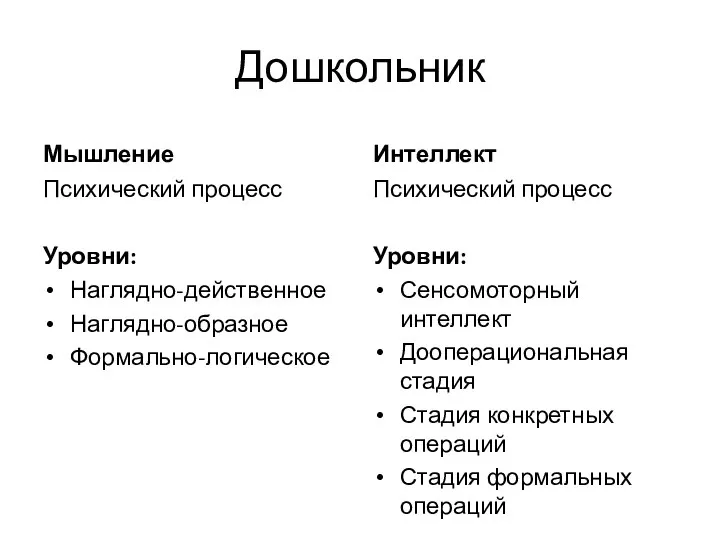 Дошкольник Мышление Психический процесс Уровни: Наглядно-действенное Наглядно-образное Формально-логическое Интеллект Психический процесс