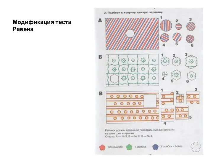 Модификация теста Равена