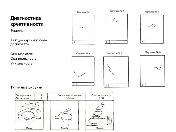 Диагностика креативности Торренс Каждую картинку нужно дорисовать Оцениваются: Оригинальность Уникальность Типичные рисунки