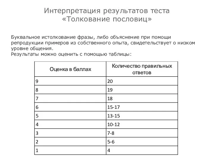 Интерпретация результатов теста «Толкование пословиц» Буквальное истолкование фразы, либо объяснение при