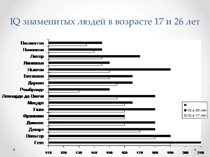 IQ знаменитых людей в возрасте 17 и 26 лет