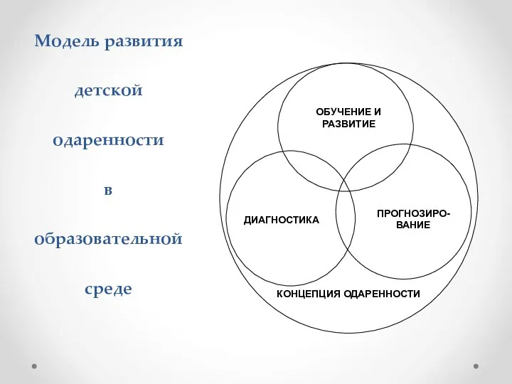 Модель развития детской одаренности в образовательной среде