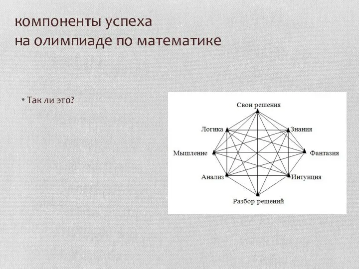 компоненты успеха на олимпиаде по математике Так ли это?