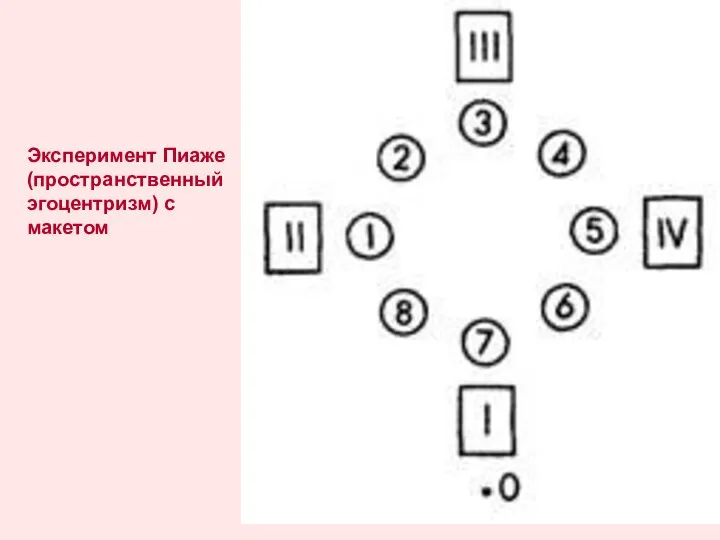 Эксперимент Пиаже (пространственный эгоцентризм) с макетом