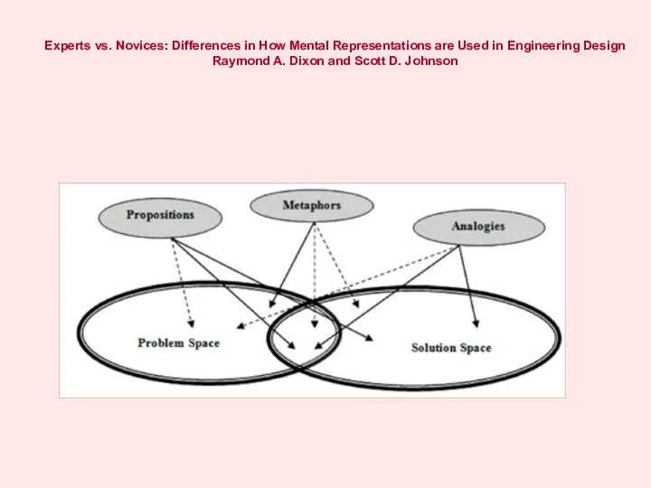 Experts vs. Novices: Differences in How Mental Representations are Used in