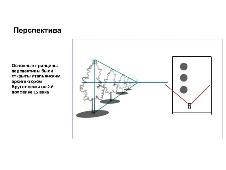 Перспектива Основные принципы перспективы были открыты итальянским архитектором Брунеллески во 2-й половине 15 века