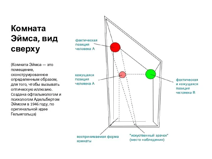 Комната Эймса, вид сверху (Комната Эймса — это помещение, сконструированное определенным