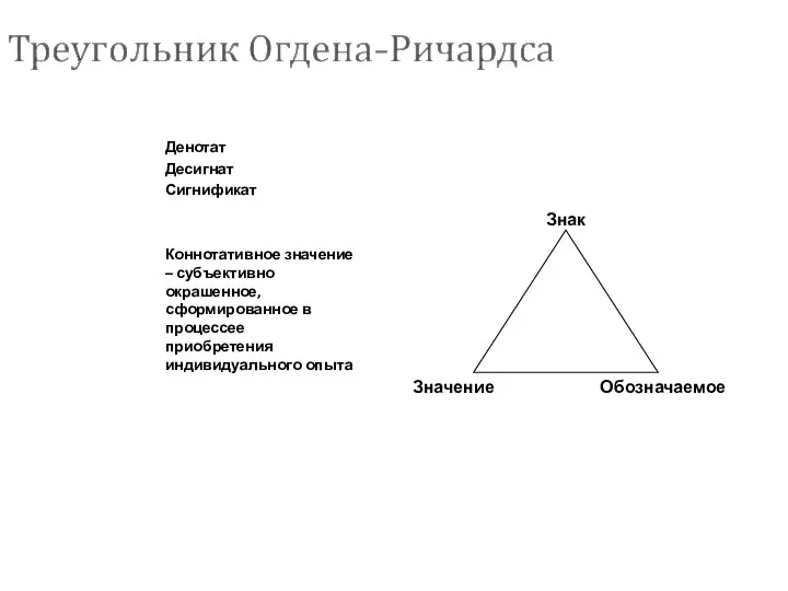 Денотат Десигнат Сигнификат Коннотативное значение – субъективно окрашенное, сформированное в процессее приобретения индивидуального опыта