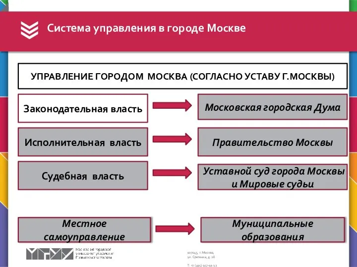 Система управления в городе Москве УПРАВЛЕНИЕ ГОРОДОМ МОСКВА (СОГЛАСНО УСТАВУ Г.МОСКВЫ)