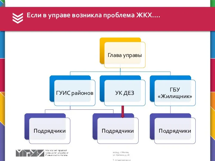 Если в управе возникла проблема ЖКХ….