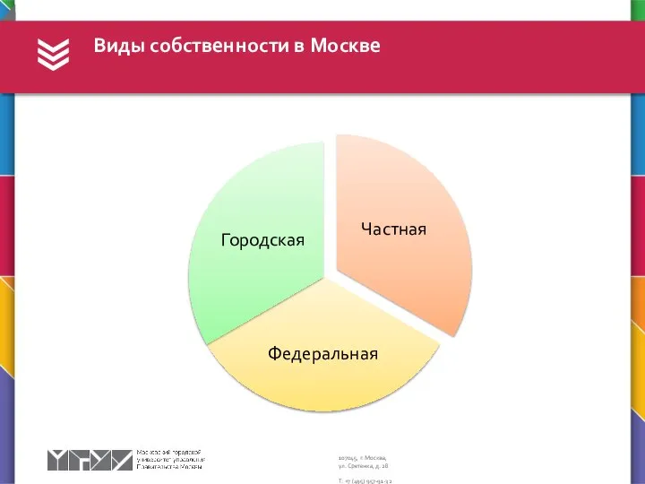 Виды собственности в Москве