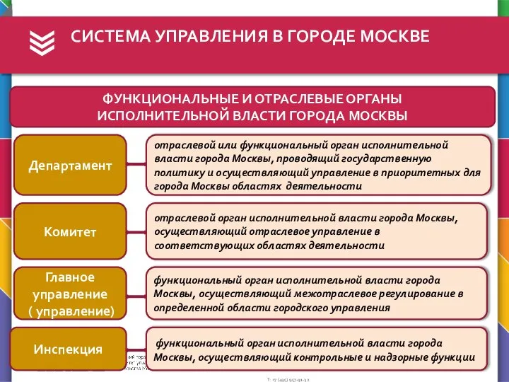 СИСТЕМА УПРАВЛЕНИЯ В ГОРОДЕ МОСКВЕ ФУНКЦИОНАЛЬНЫЕ И ОТРАСЛЕВЫЕ ОРГАНЫ ИСПОЛНИТЕЛЬНОЙ ВЛАСТИ