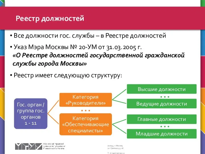 Реестр должностей Все должности гос. службы – в Реестре должностей Указ