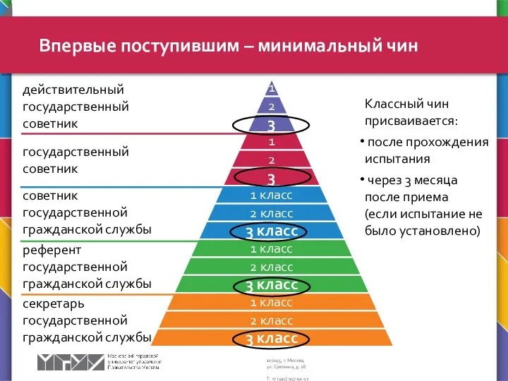 Впервые поступившим – минимальный чин секретарь государственной гражданской службы референт государственной