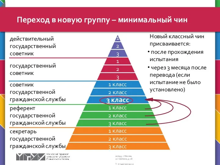 Переход в новую группу – минимальный чин секретарь государственной гражданской службы