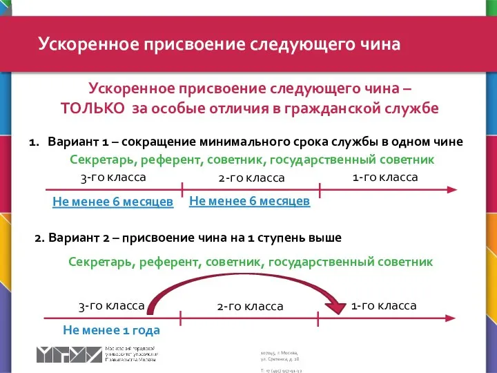 Ускоренное присвоение следующего чина Не менее 6 месяцев Секретарь, референт, советник,