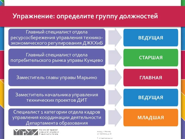 Упражнение: определите группу должностей Главный специалист отдела ресурсосбережения управления технико-экономического регулирования