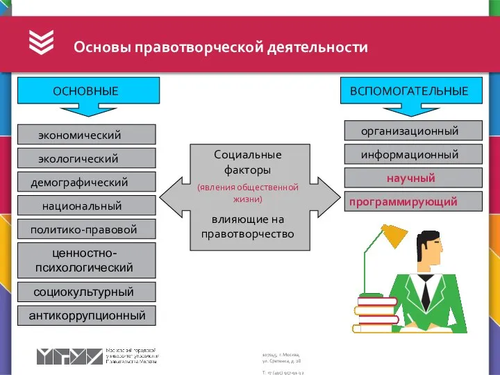 Социальные факторы (явления общественной жизни) влияющие на правотворчество ОСНОВНЫЕ ВСПОМОГАТЕЛЬНЫЕ экономический