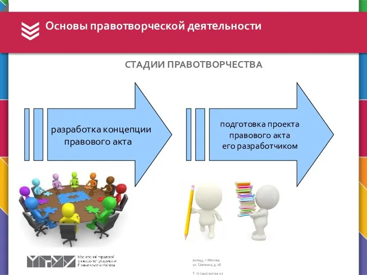 Основы правотворческой деятельности СТАДИИ ПРАВОТВОРЧЕСТВА разработка концепции правового акта подготовка проекта правового акта его разработчиком