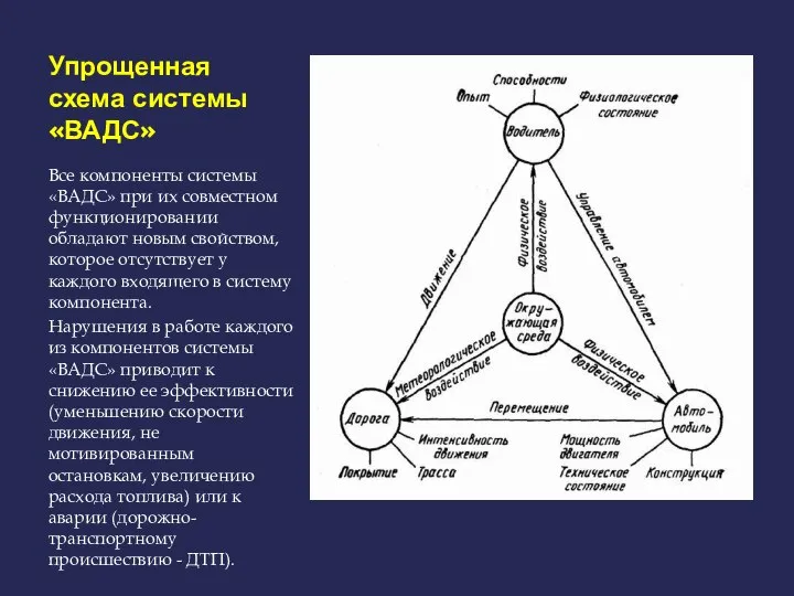 Упрощенная схема системы «ВАДС» Все компоненты системы «ВАДС» при их совместном