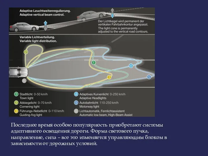 Последнее время особою популярность приобретают системы адаптивного освещения дороги. Форма светового