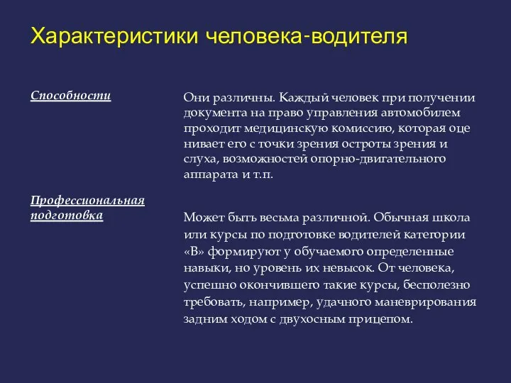 Характеристики человека-водителя Способности Профессиональная подготовка Они различны. Каждый человек при получении