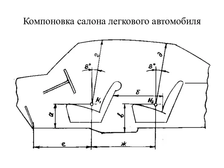 Компоновка салона легкового автомобиля