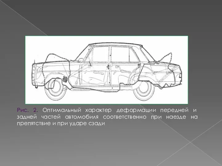 Рис. 2. Оптимальный характер деформации передней и задней частей автомобиля соответственно