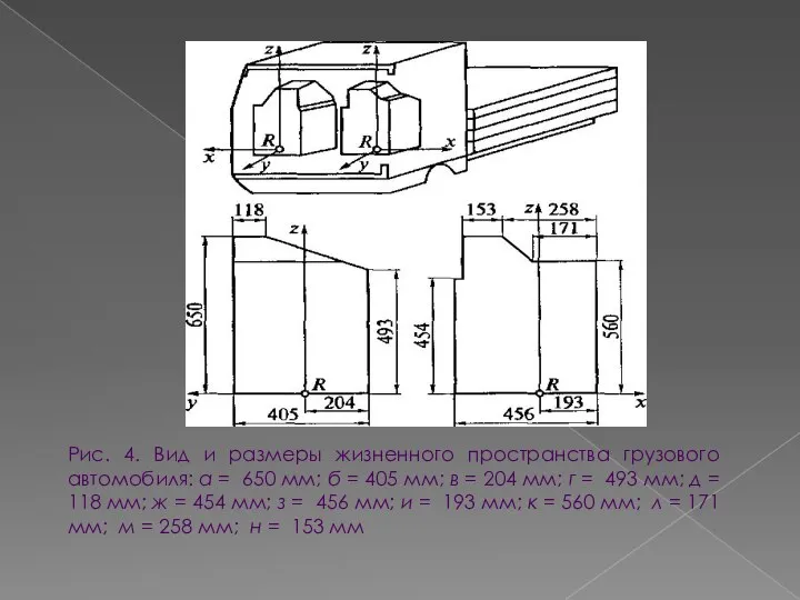 Рис. 4. Вид и размеры жизненного пространства грузового автомобиля: а =