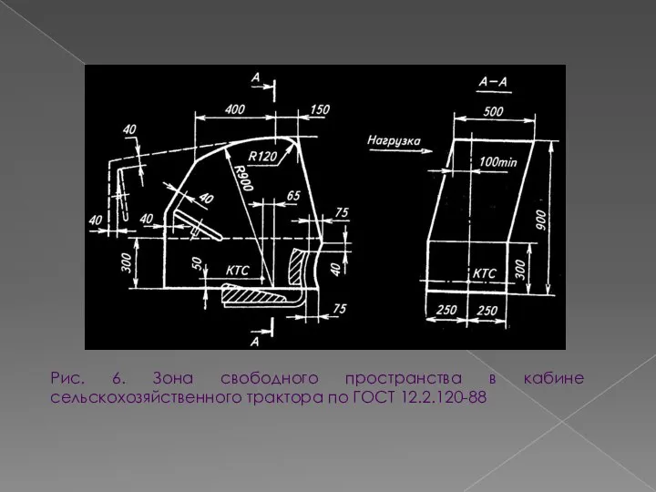 Рис. 6. Зона свободного пространства в кабине сельскохозяйственного трактора по ГОСТ 12.2.120-88