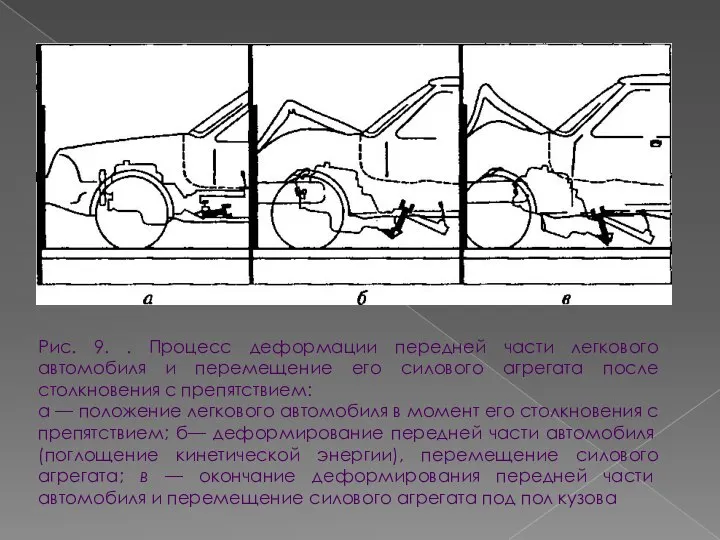 Рис. 9. . Процесс деформации передней части легкового автомобиля и перемещение