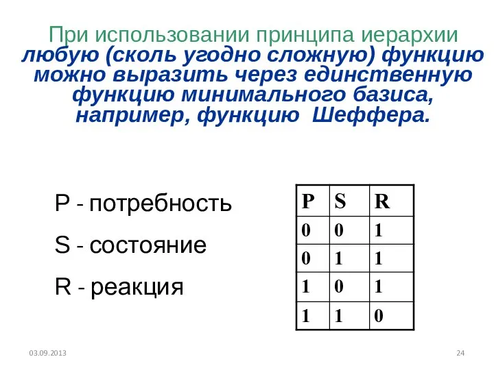 03.09.2013 При использовании принципа иерархии любую (сколь угодно сложную) функцию можно