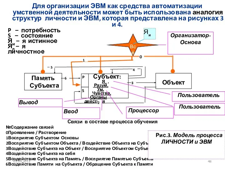 03.09.2013 Для организации ЭВМ как средства автоматизации умственной деятельности может быть