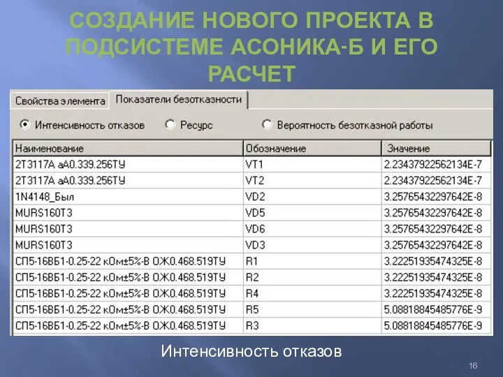 СОЗДАНИЕ НОВОГО ПРОЕКТА В ПОДСИСТЕМЕ АСОНИКА-Б И ЕГО РАСЧЕТ Интенсивность отказов