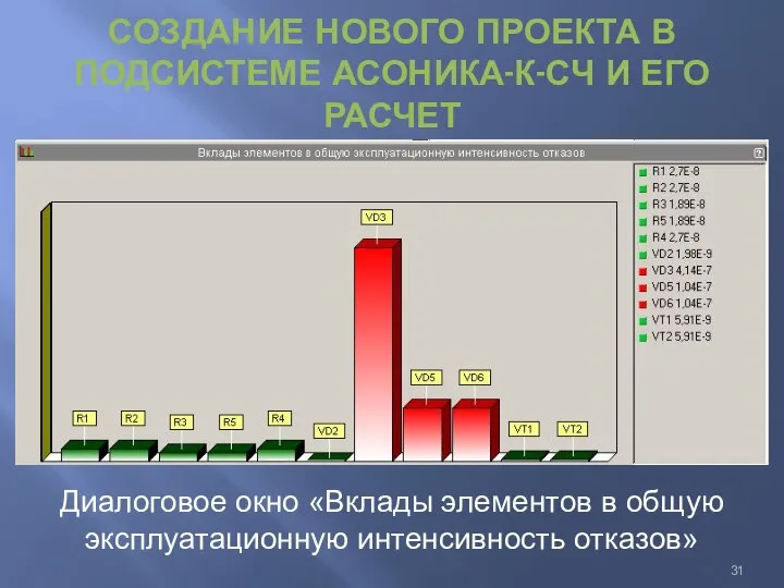 СОЗДАНИЕ НОВОГО ПРОЕКТА В ПОДСИСТЕМЕ АСОНИКА-К-СЧ И ЕГО РАСЧЕТ Диалоговое окно