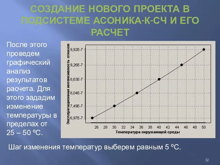 СОЗДАНИЕ НОВОГО ПРОЕКТА В ПОДСИСТЕМЕ АСОНИКА-К-СЧ И ЕГО РАСЧЕТ После этого