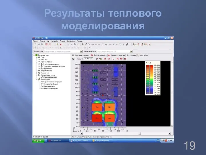 Результаты теплового моделирования