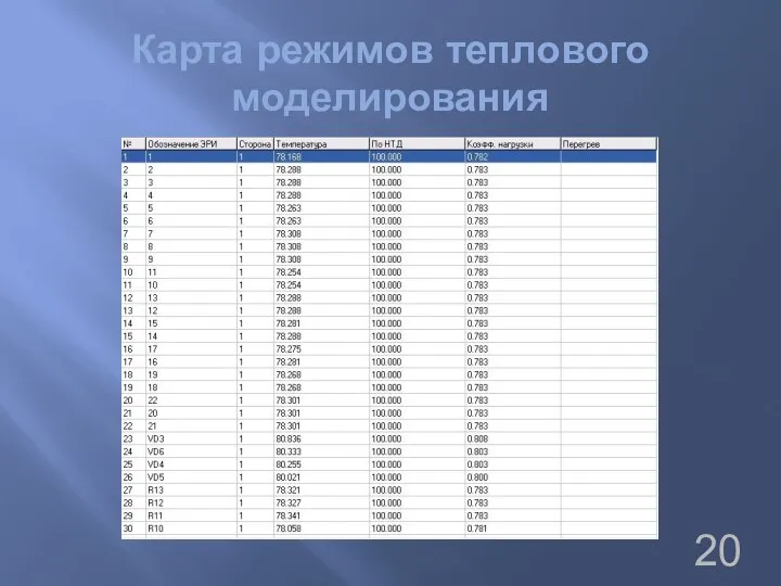 Карта режимов теплового моделирования