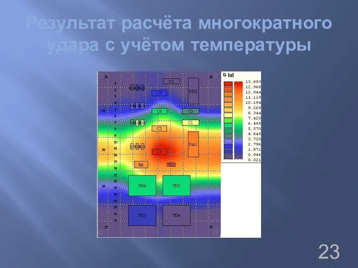 Результат расчёта многократного удара с учётом температуры