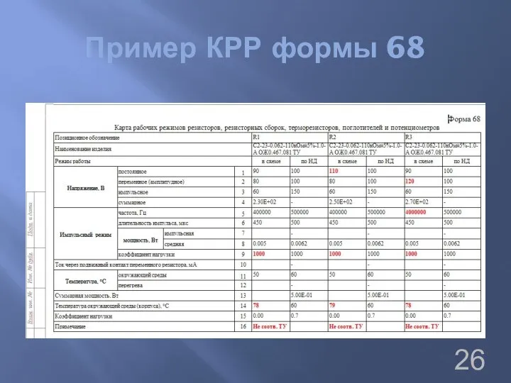 Пример КРР формы 68