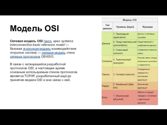 Модель OSI Сетевая модель OSI (англ. open systems interconnection basic reference