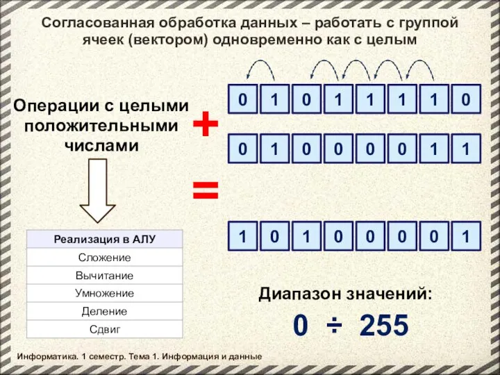 Согласованная обработка данных – работать с группой ячеек (вектором) одновременно как