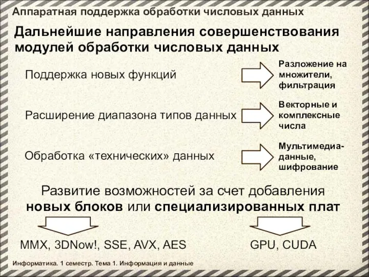 Аппаратная поддержка обработки числовых данных Расширение диапазона типов данных Дальнейшие направления