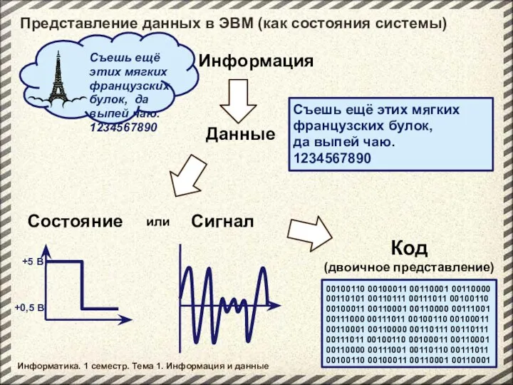 Представление данных в ЭВМ (как состояния системы) Состояние Сигнал или Съешь