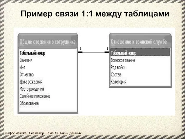 Пример связи 1:1 между таблицами Информатика. 1 семестр. Тема 10. Базы данных