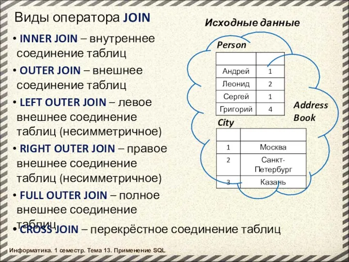 Информатика. 1 семестр. Тема 13. Применение SQL Person Виды оператора JOIN