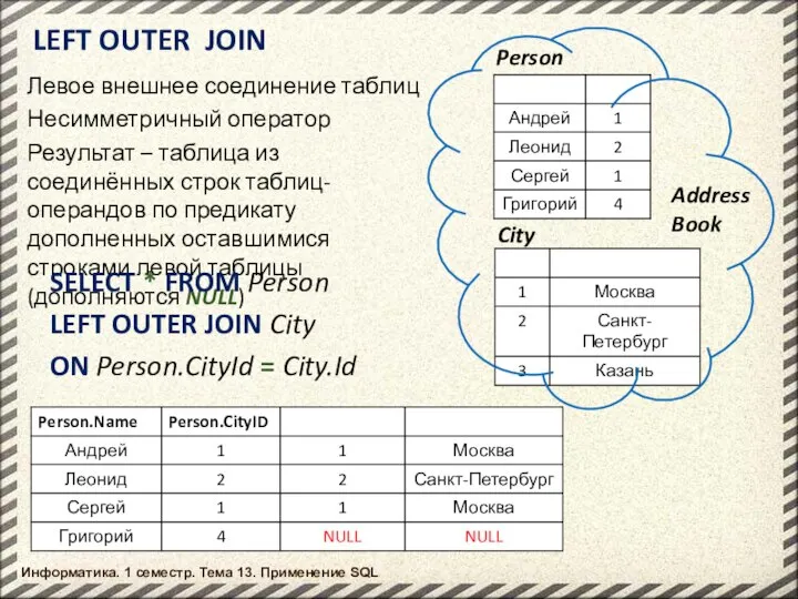 Информатика. 1 семестр. Тема 13. Применение SQL Person LEFT OUTER JOIN