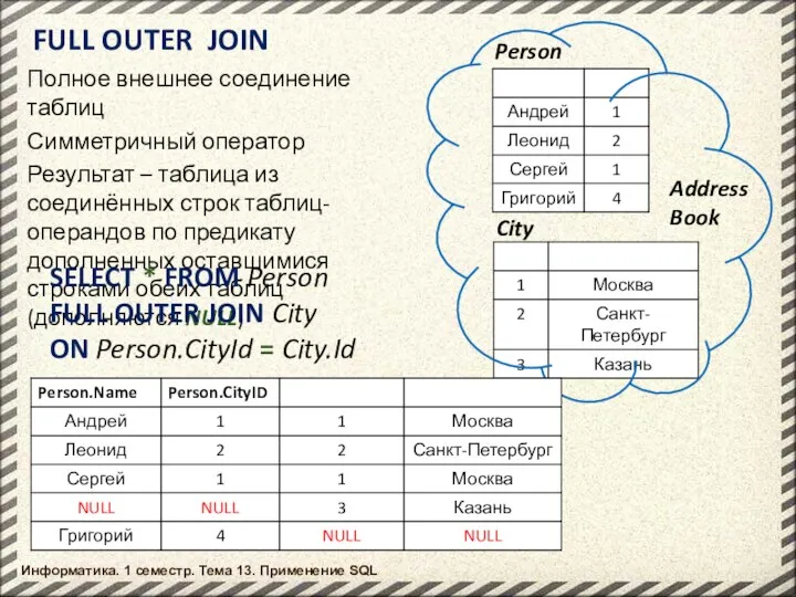 Информатика. 1 семестр. Тема 13. Применение SQL Person FULL OUTER JOIN